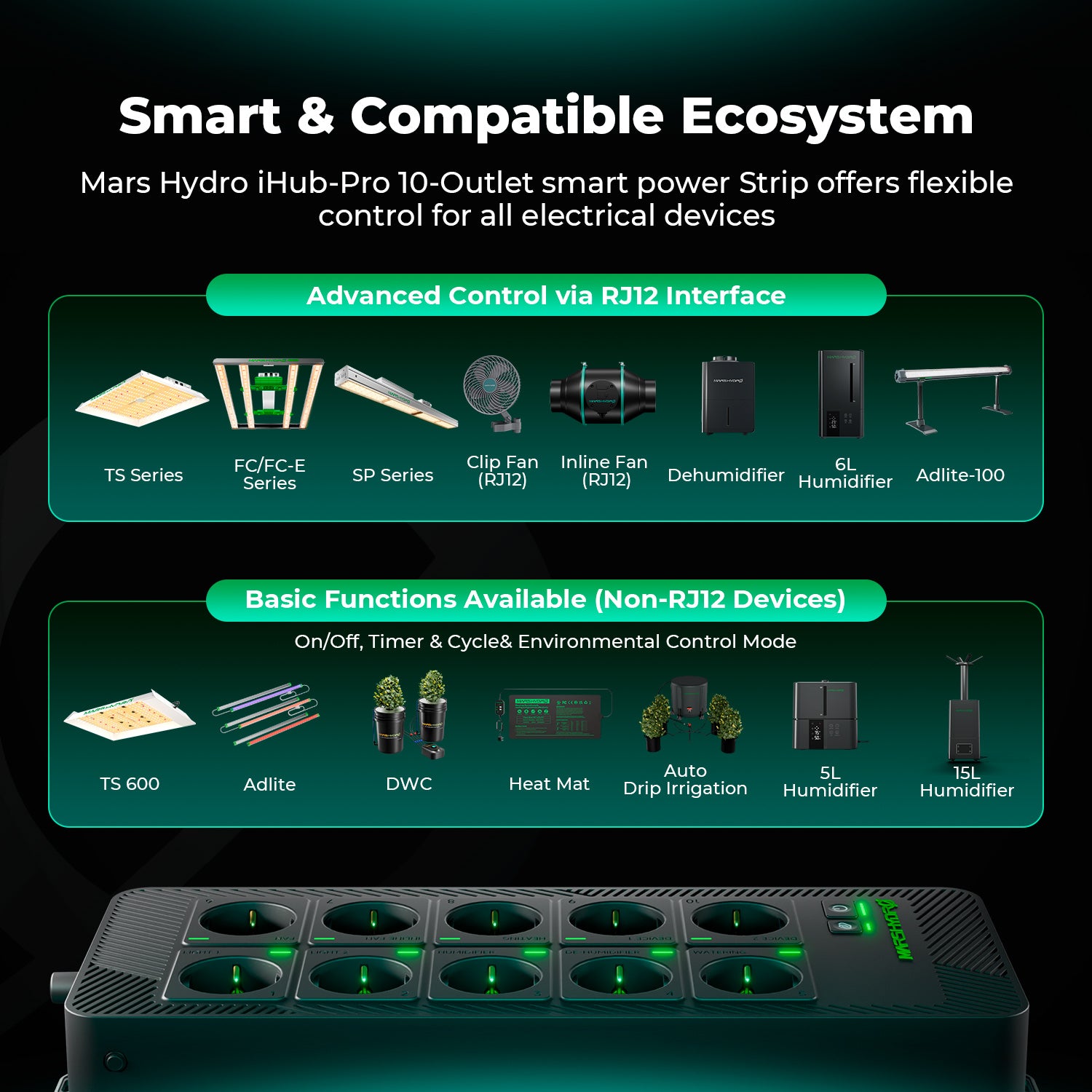 Mars Hydro iHub Pro: Smart 10-Outlet All-in-One Grow Room Hub | WiFi Environmental Control for Light, Temperature, Humidity & VPD