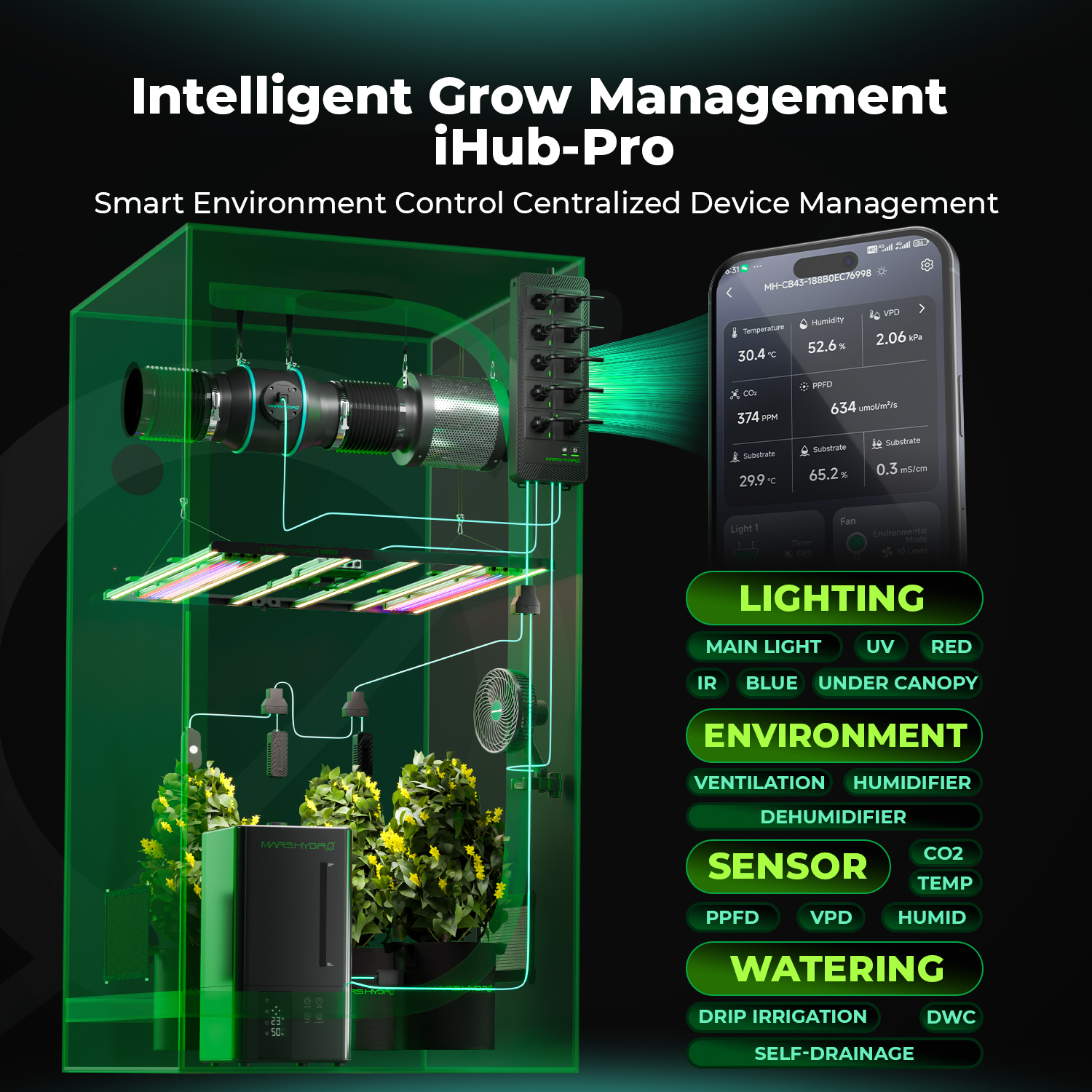 Mars Hydro iHub Pro: Smart 10-Outlet All-in-One Grow Room Hub | WiFi Environmental Control for Light, Temperature, Humidity & VPD