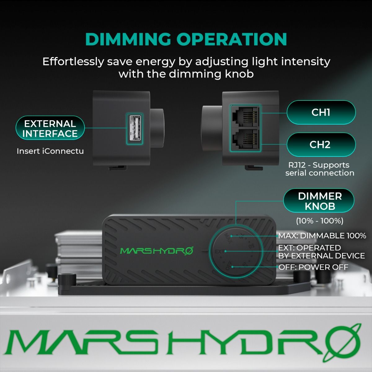 [2026 New Update] Mars Hydro TS 3000 420W Dimmable Full Spectrum LED Grow Light Growlampe