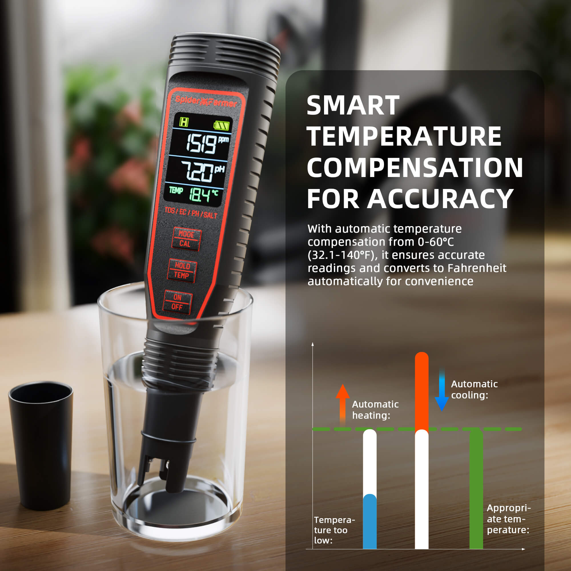 2026 Spider Farmer® 5-in-1 pH Hydroponic Meter Kit