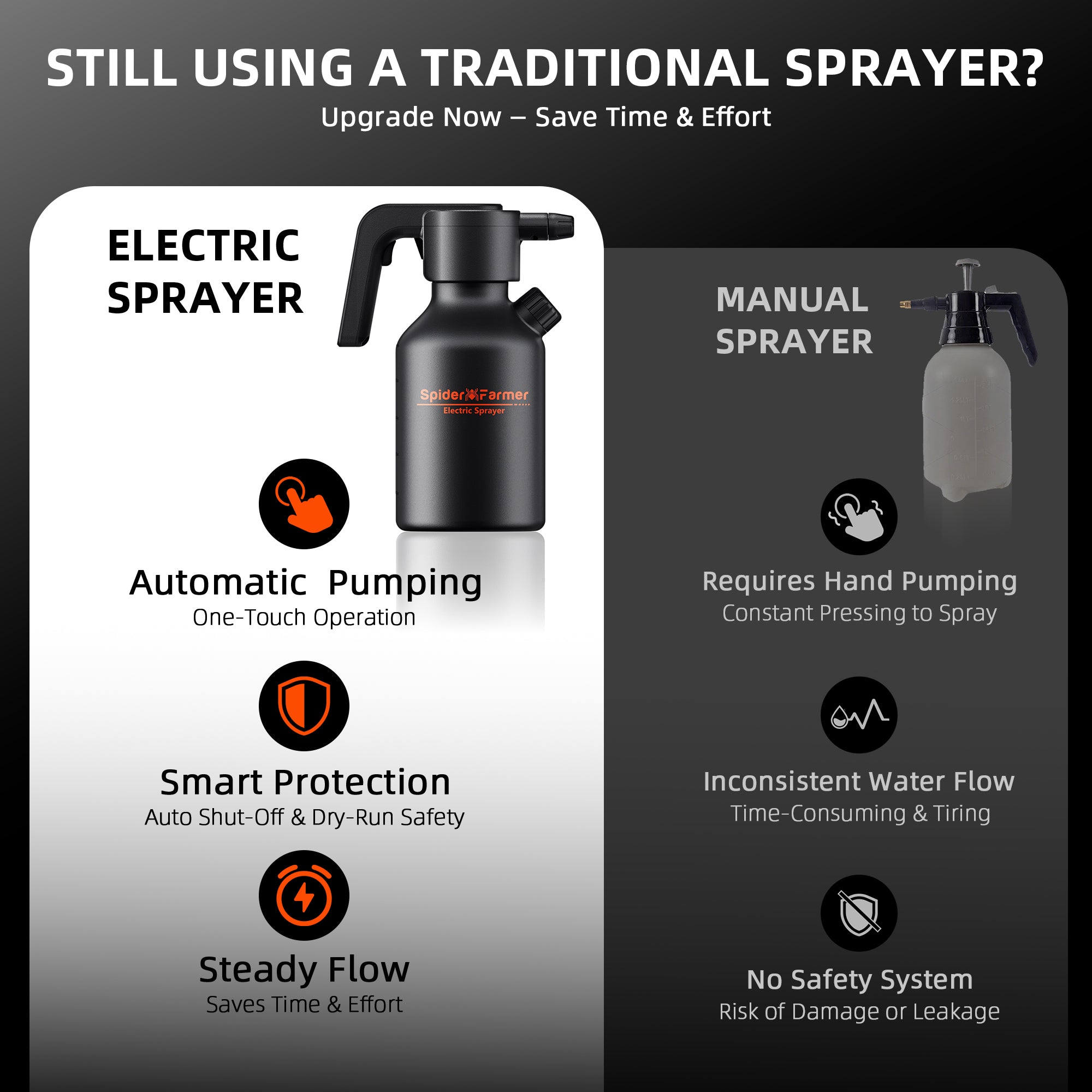 Spider Farmer® Electric Spray Bottle 2L / 0.5 Gallon