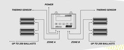 LUMATEK Digital Panel PLUS 2.0 (HID+LED)